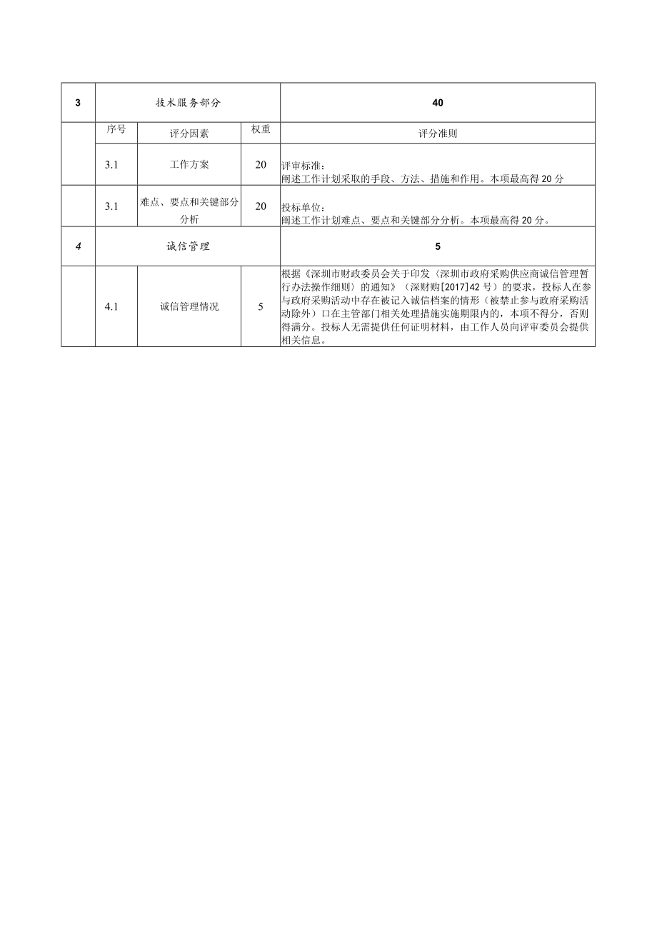 评分细则.docx_第2页