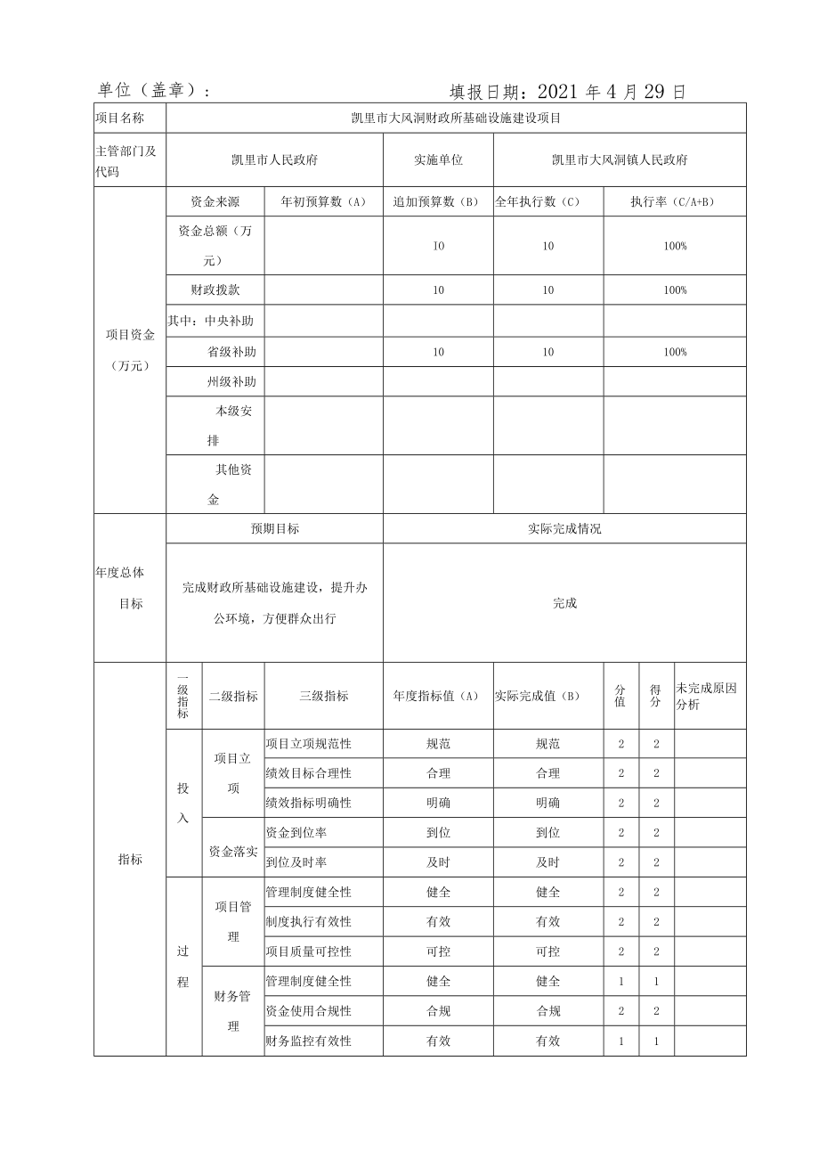 项目绩效自评价情况表.docx_第3页