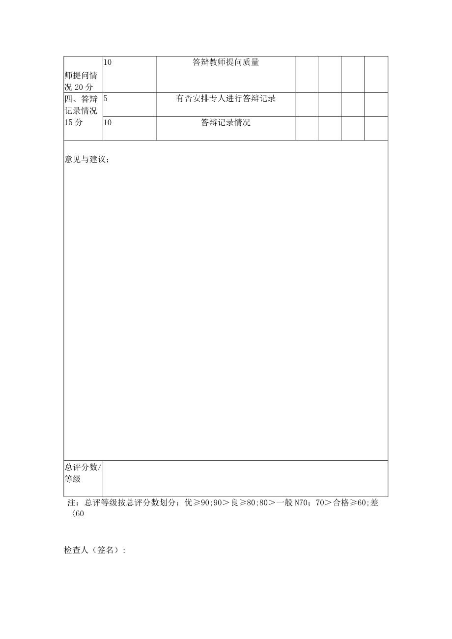 长沙师范学院毕业论文设计答辩检查表.docx_第2页