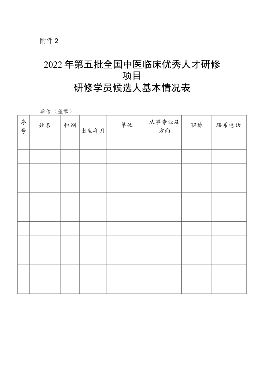 2022年第五批全国中医临床优秀人才研修项目研修学员候选人基本情况表.docx_第1页