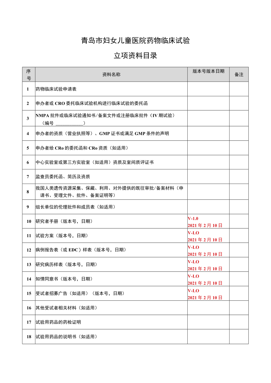 青岛市妇女儿童医院药物临床试验.docx_第1页