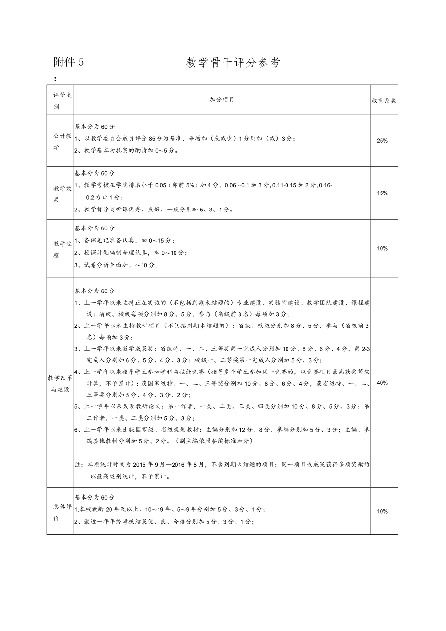 附件5： 教学骨干评分参考.docx_第1页