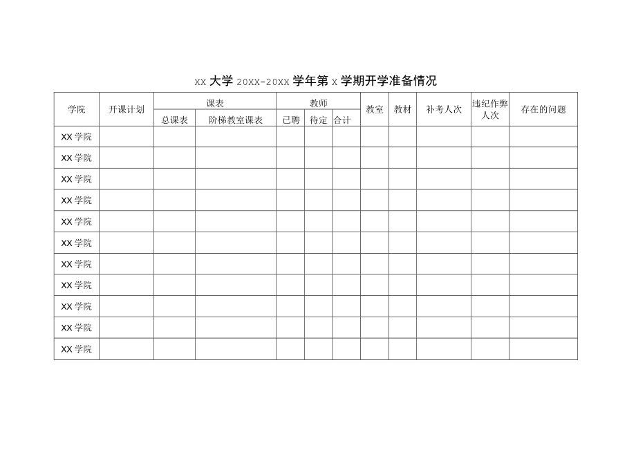 XX大学20XX-20XX学年第X学期开学准备情况.docx_第1页