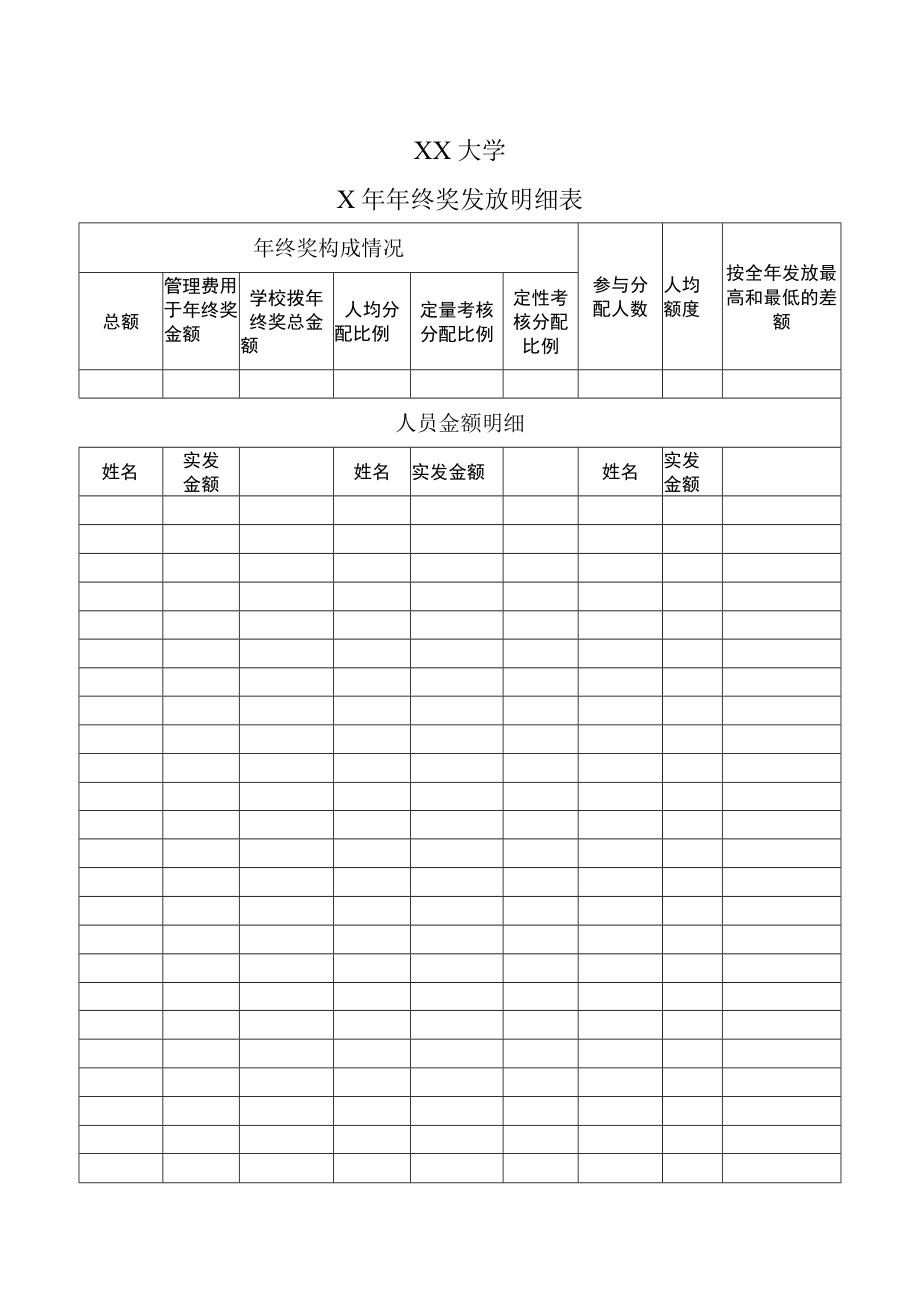 XX大学X年年终奖发放明细表.docx_第1页