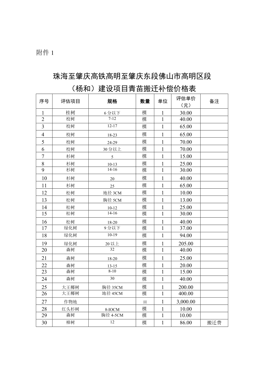 XXX 镇（街道、西江产业新城）XXX建设项目土地及非住宅.docx_第1页