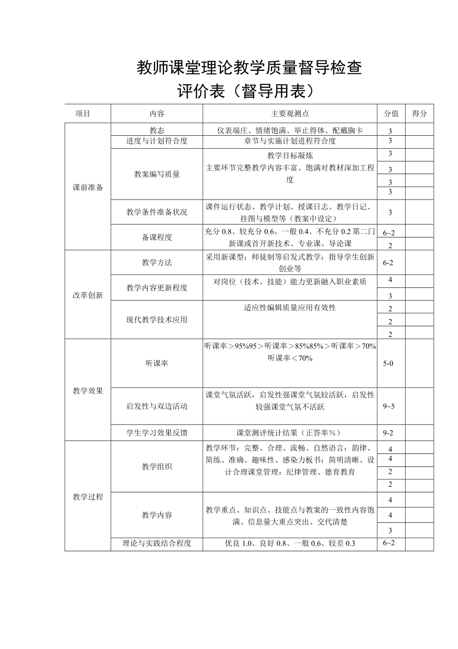 教师课堂理论教学质量督导检查评价表（督导用表）.docx_第1页