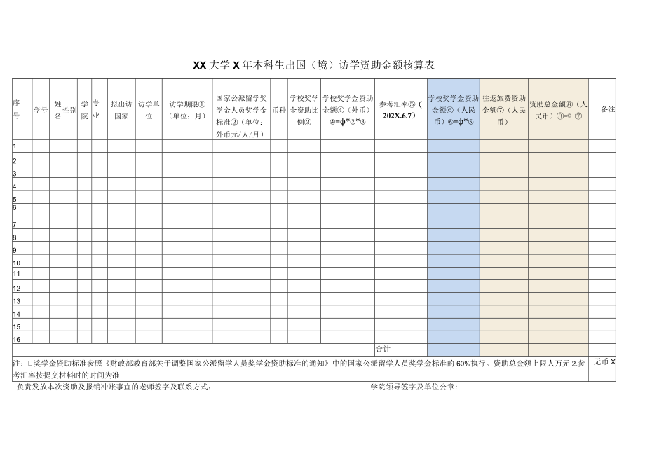 XX大学X年本科生出国（境）访学资助金额核算表.docx_第1页