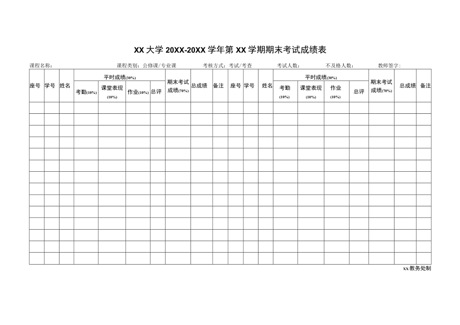 XX大学20XX—20XX学年第XX学期期末考试成绩表(样表).docx_第1页