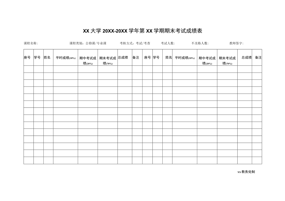 XX大学20XX—20XX学年第XX学期期末考试成绩表(样表).docx_第2页