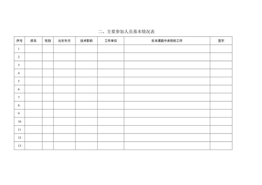 XX产学研创新基金目申请书.docx_第3页