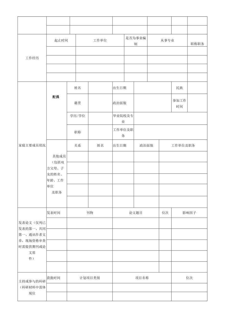 附件22022-2023年烟台市市直机关医院高层次急需紧缺人才报名登记表doc.docx_第2页