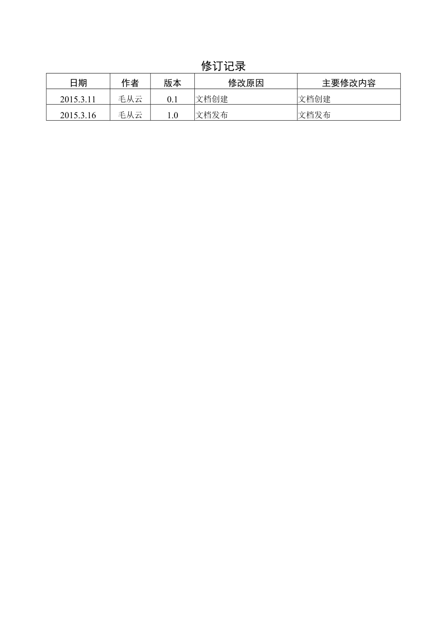 青岛海尔集团大宗商品资源平台操作手册.docx_第3页