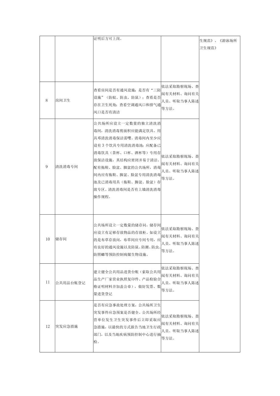 公共场所卫生许可实地核查量化表.docx_第2页