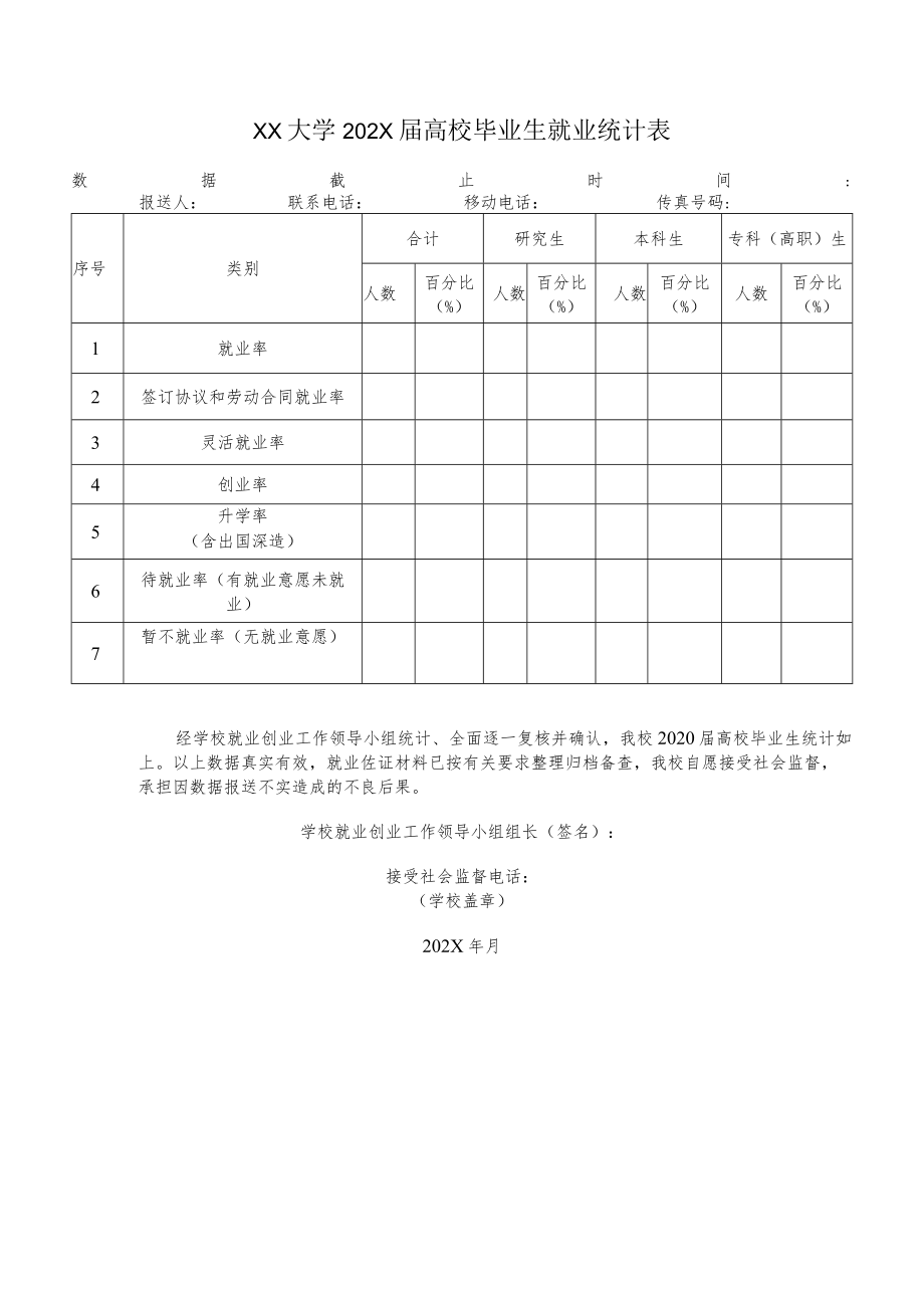 XX大学202X届高校毕业生就业统计表.docx_第1页