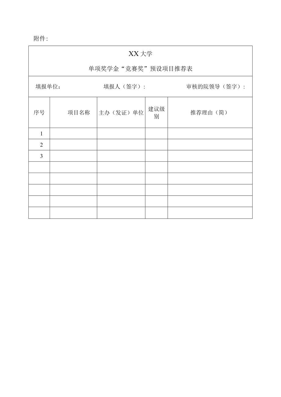 XX大学关于征集学生单项奖学金“竞赛奖”预设项目的通知.docx_第3页