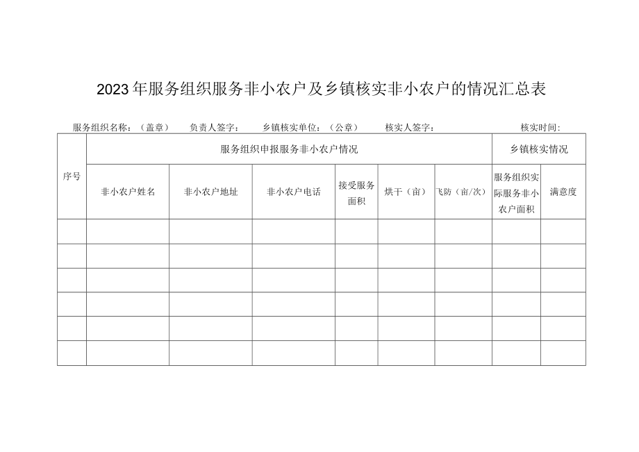 2023年服务组织服务非小农户及乡镇核实非小农户的情况汇总表.docx_第1页