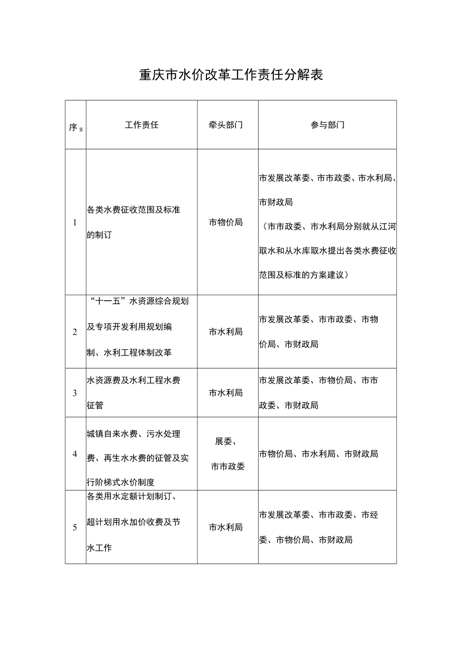 重庆市水价改革工作责任分解表.docx_第1页