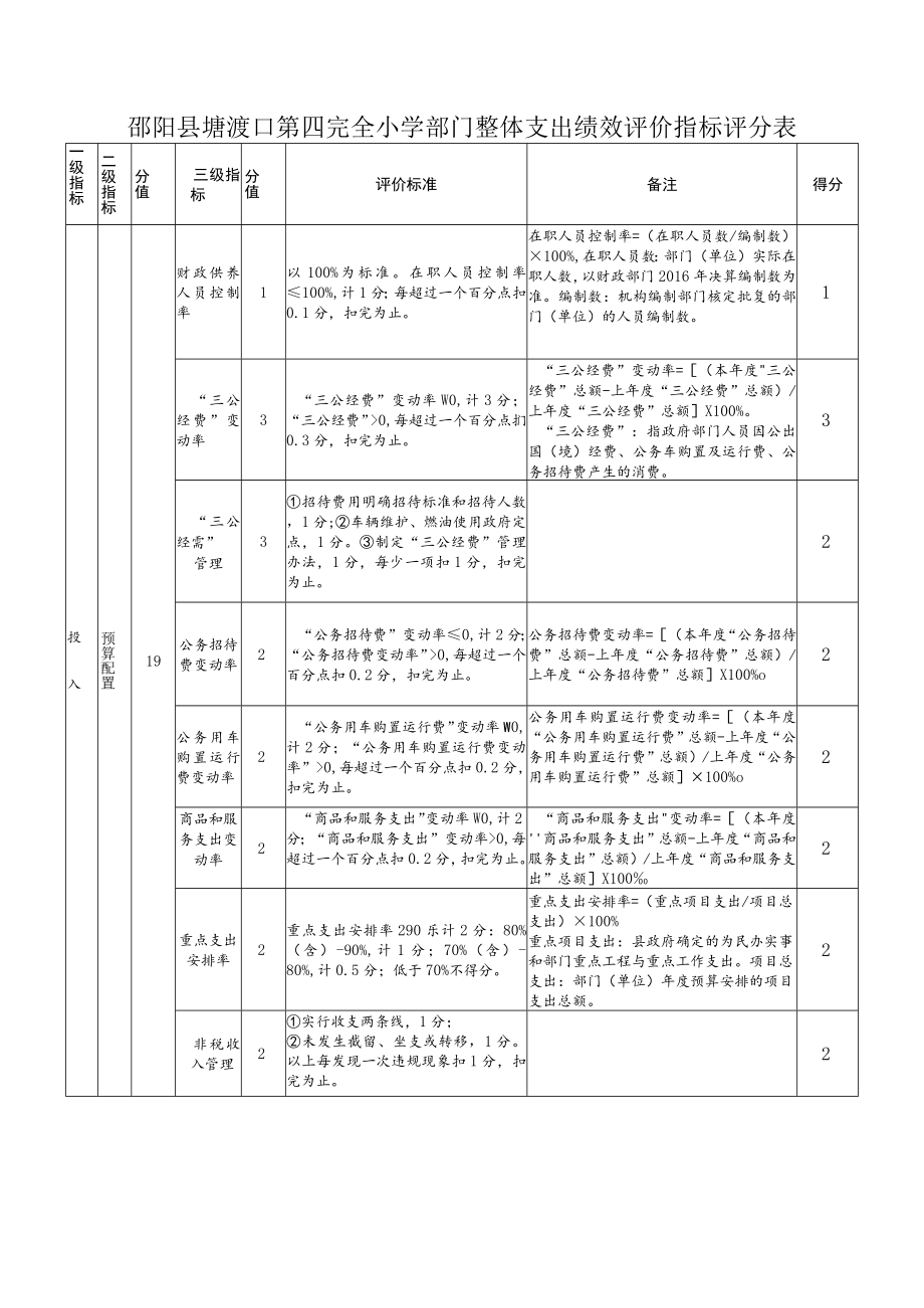 邵阳县塘渡口第四完全小学部门整体支出绩效评价指标评分表.docx_第1页