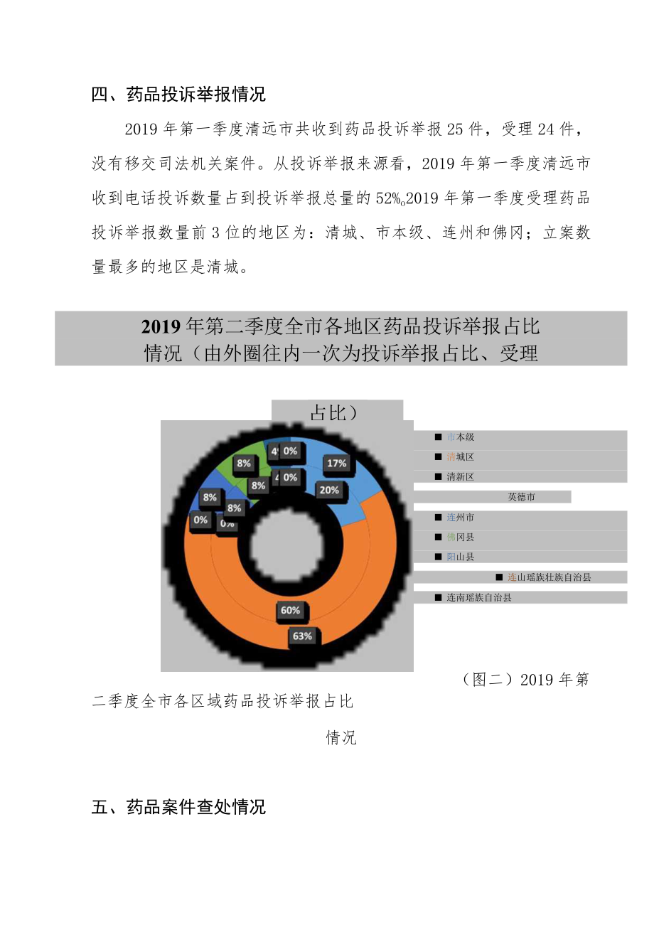 清远市第二季度药化械监管统计分析报告.docx_第3页