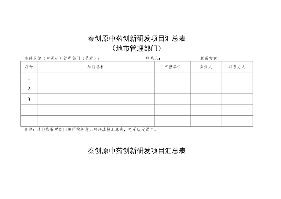 秦创原中药创新研发项目汇总表地市管理部门.docx_第1页