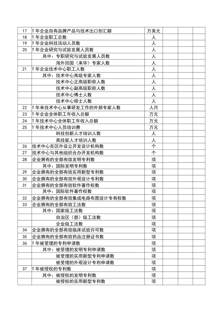 自治区级企业技术中心建设情况汇总表.docx_第2页