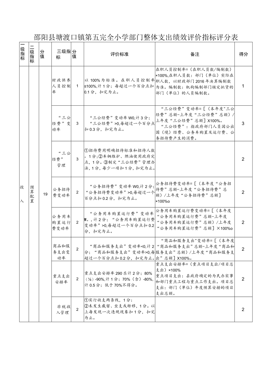 邵阳县塘渡口镇第五完全小学部门整体支出绩效评价指标评分表.docx_第1页