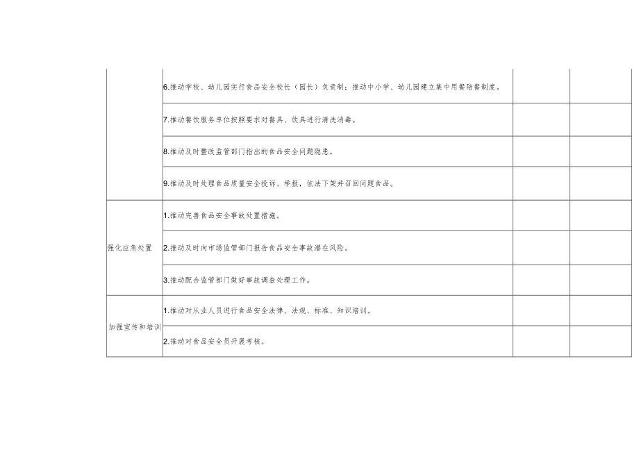 食品生产经营主体包保责任落实督查清单（镇级）.docx_第2页