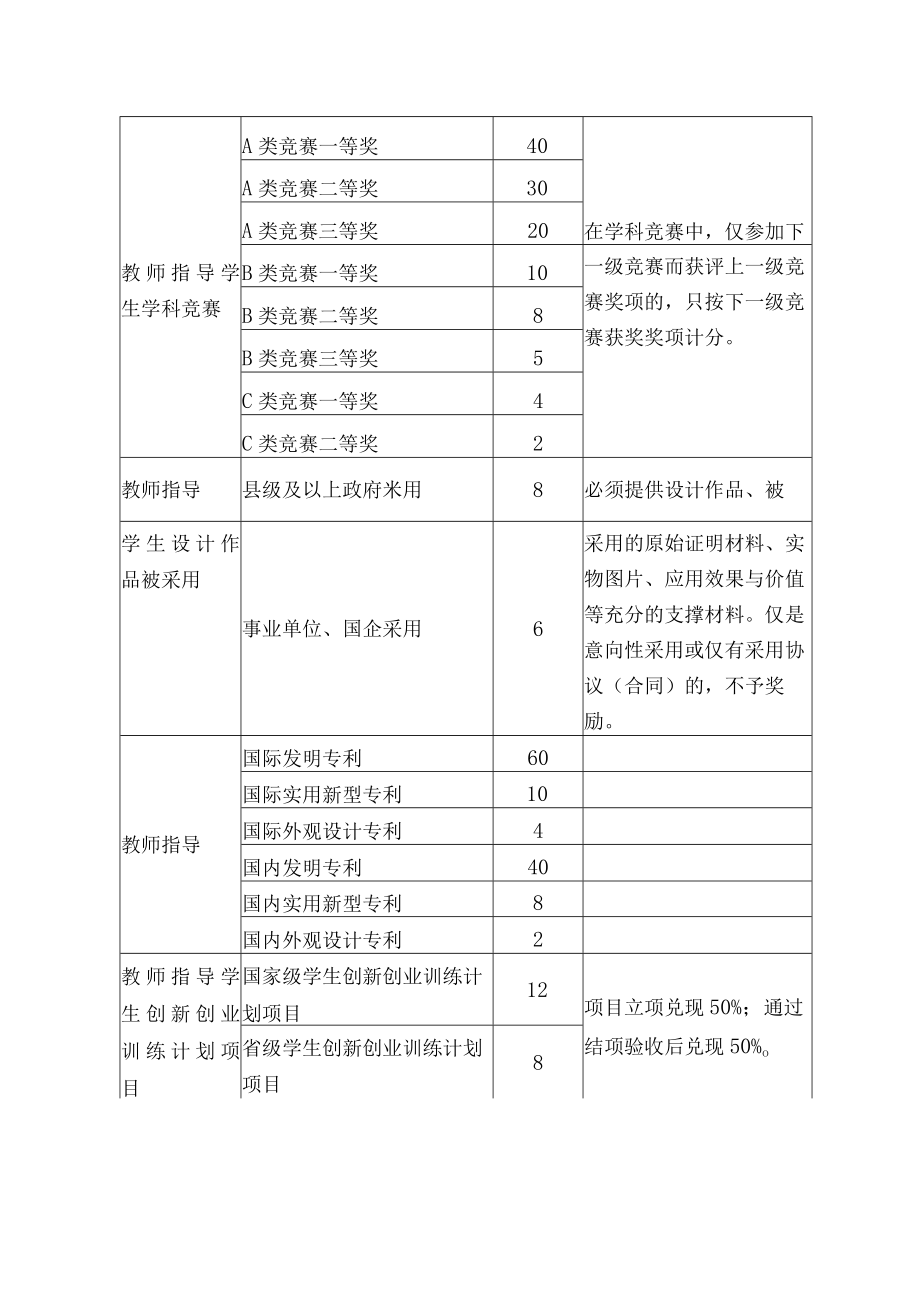 学院教学业绩计分办法.docx_第3页