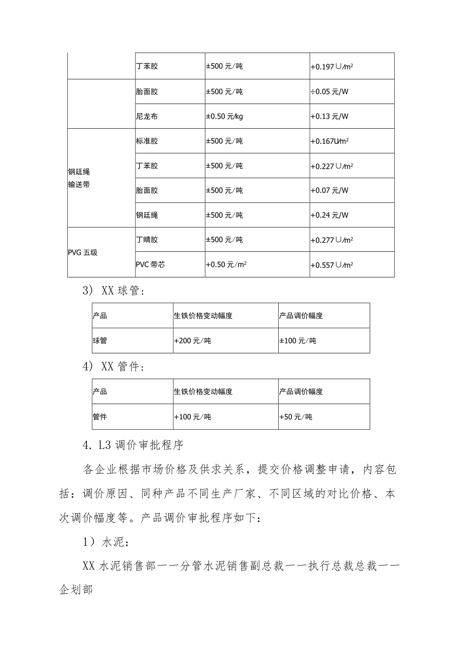 集团公司产品销售价格管理规定.docx_第3页