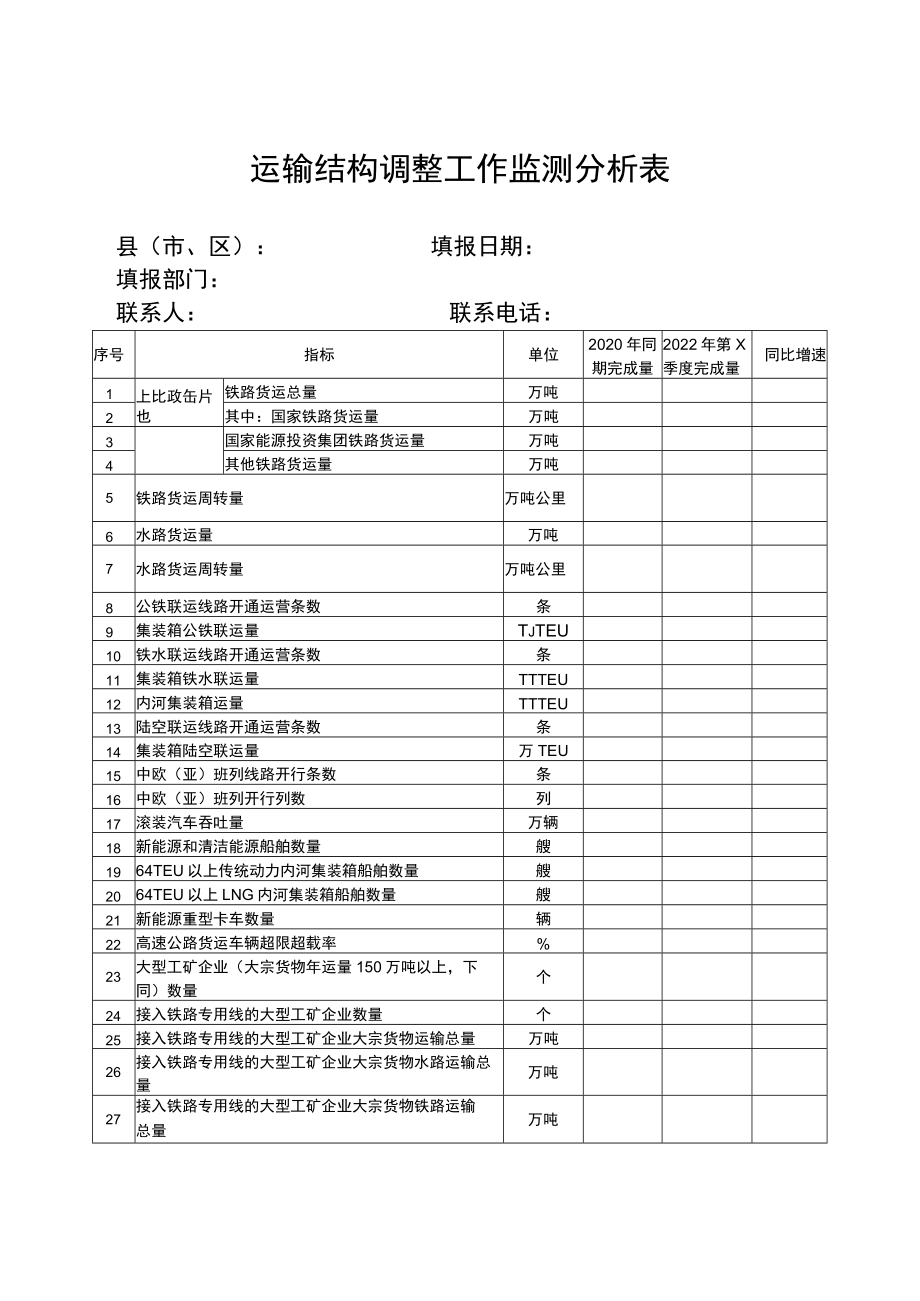 运输结构调整工作监测分析表县市、区填报日期.docx_第1页