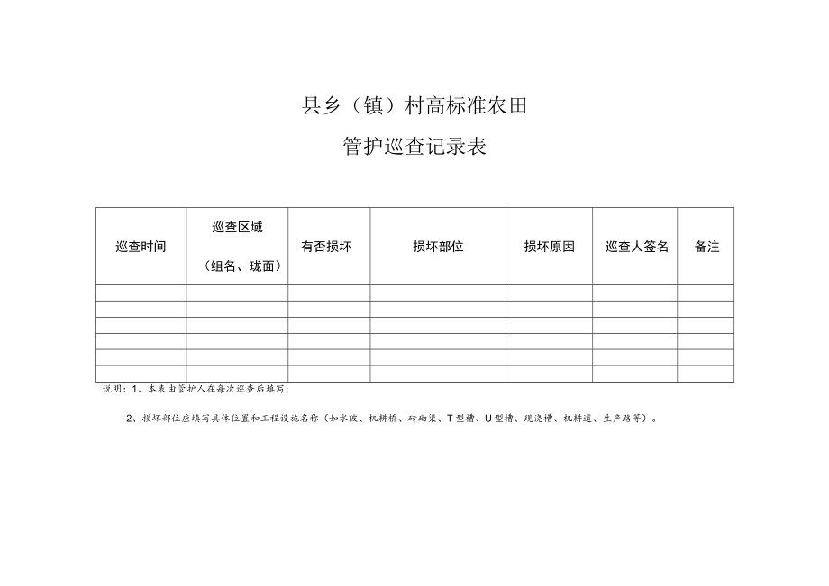 高标准农田管护巡查记录表.docx_第1页