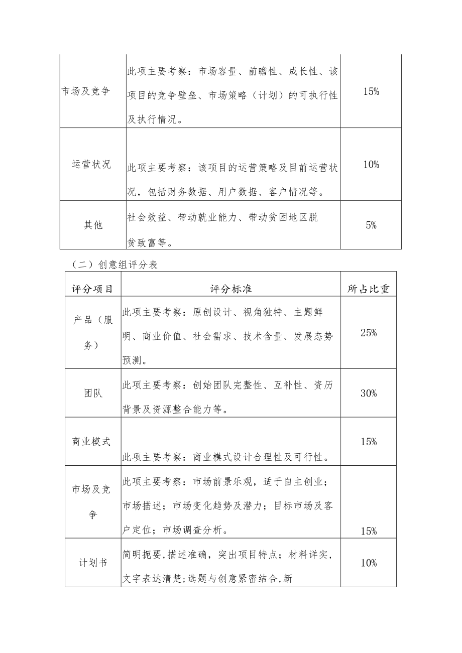 第三届“创青春”中国青年创新创业大赛竞赛规则.docx_第3页