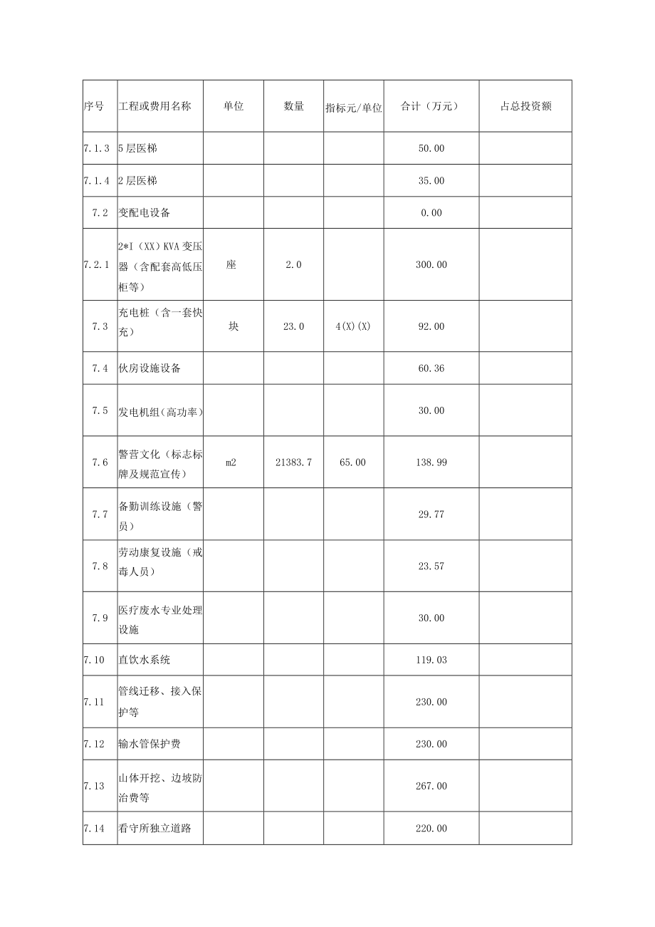 绍兴市强制隔离戒毒所工程总概算表.docx_第3页