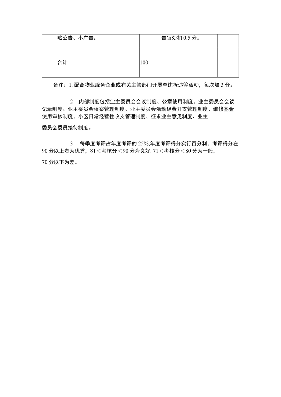 住宅小区业主委员会工作考评表.docx_第3页