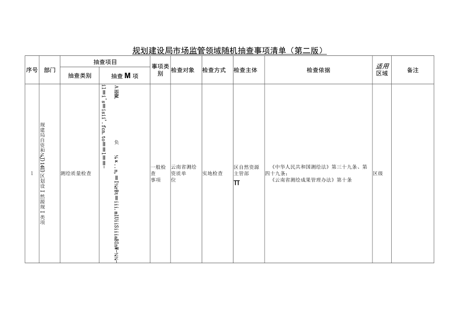 规划建设局市场监管领域随机抽查事项清单第二版.docx_第1页