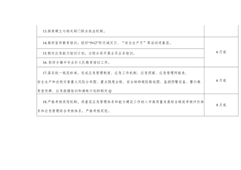 基层应急管理体系和能力建设集中行动任务清单.docx_第3页