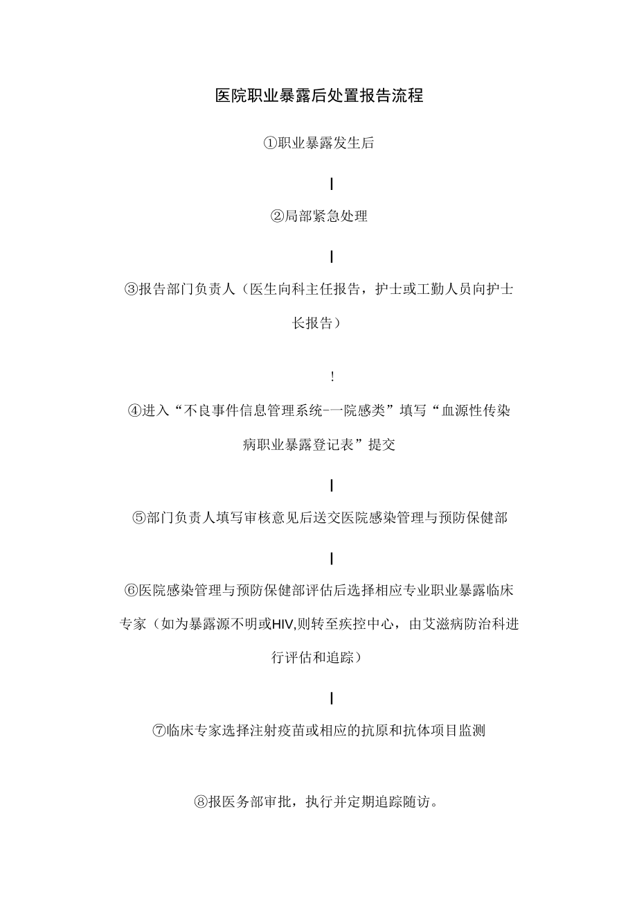 医院职业暴露后处置报告流程.docx_第1页