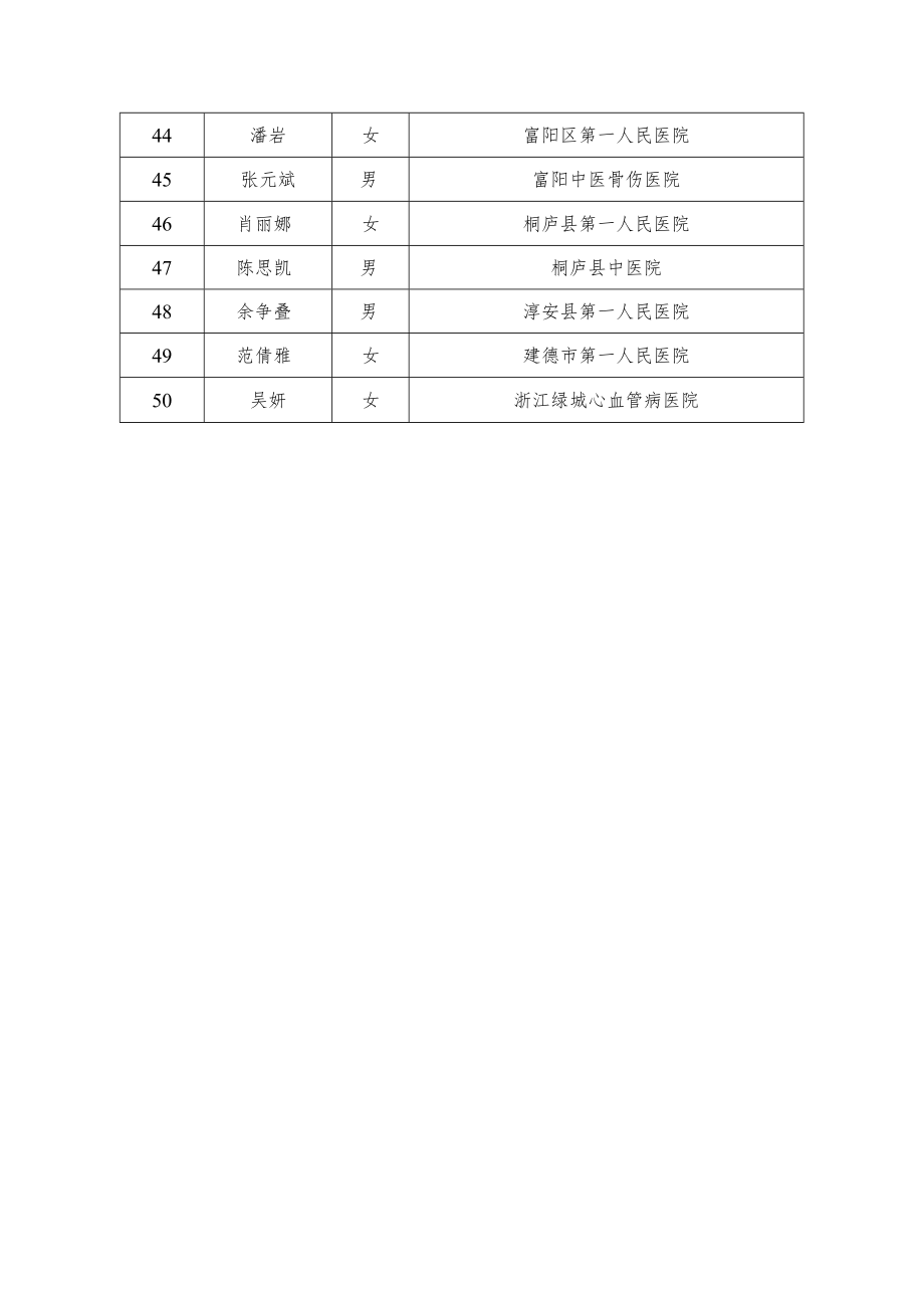 2022年度杭州市医坛新秀培养对象.docx_第3页