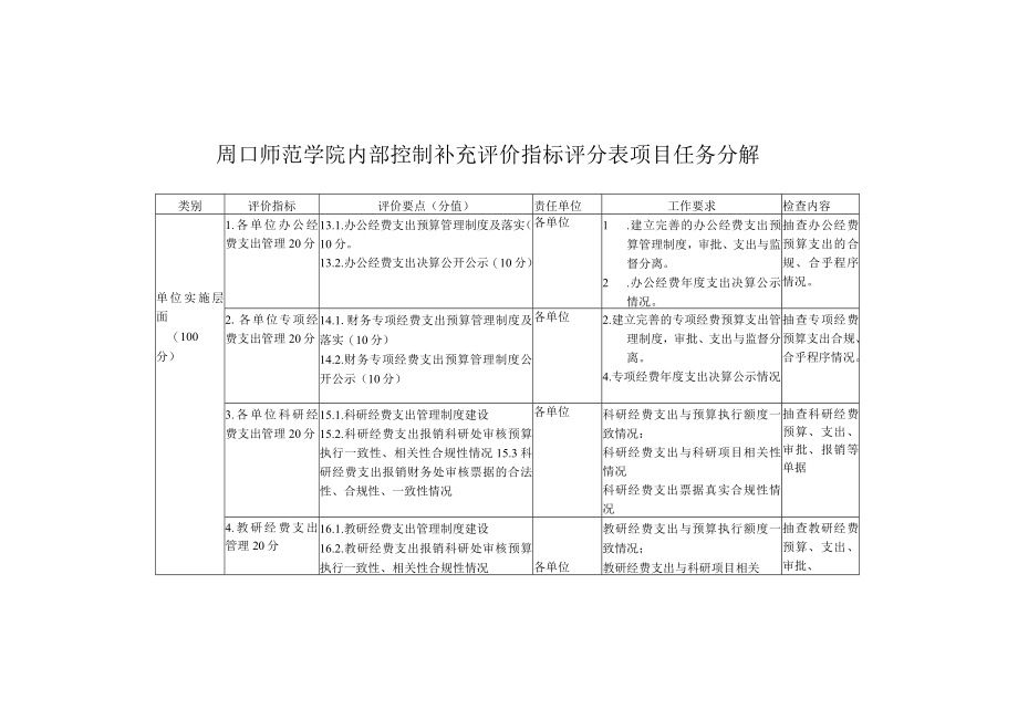 周口师范学院内部控制建设补充评价指标评分表和项目任务分.docx_第3页