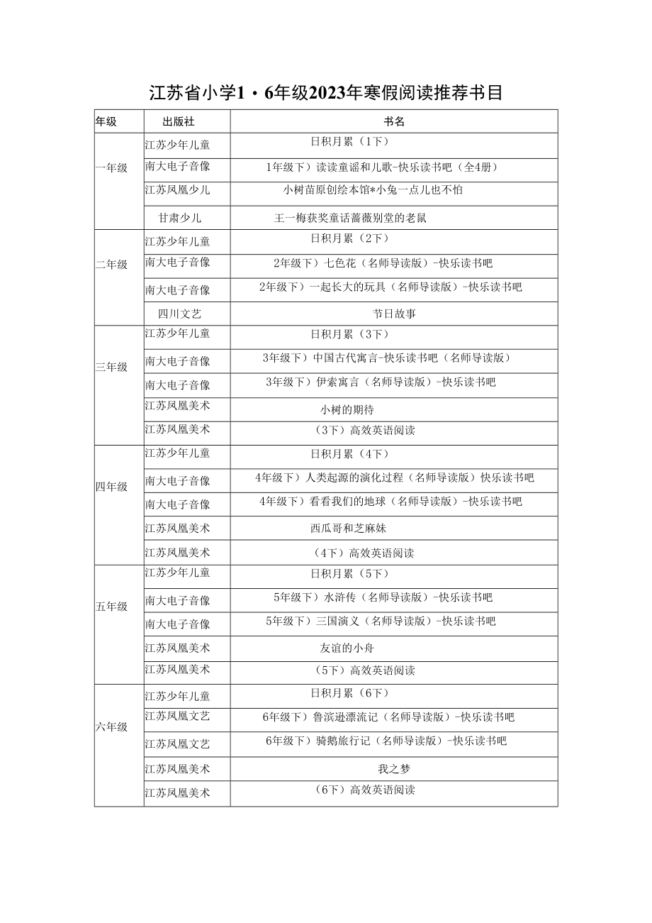 江苏省小学1-6年级2023年寒假阅读推荐书目.docx_第1页