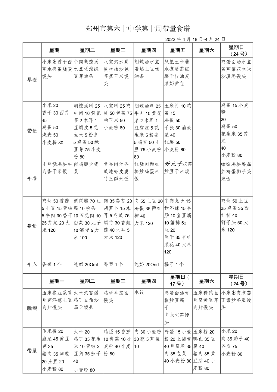 郑州市第六十中学第十周带量食谱2022年4月18日--4月24日.docx_第1页