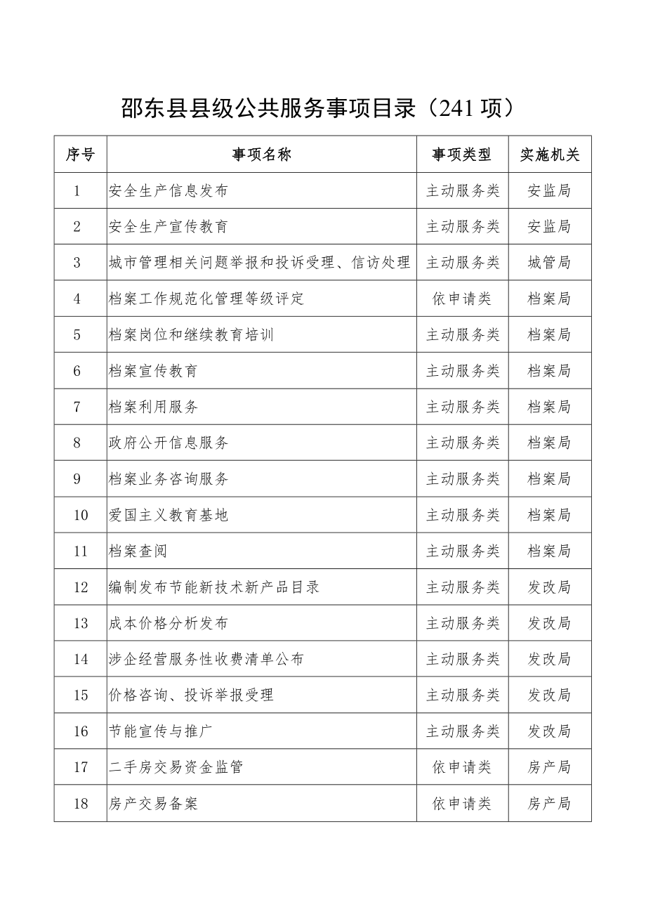 邵东县县级公共服务事项目录241项.docx_第1页