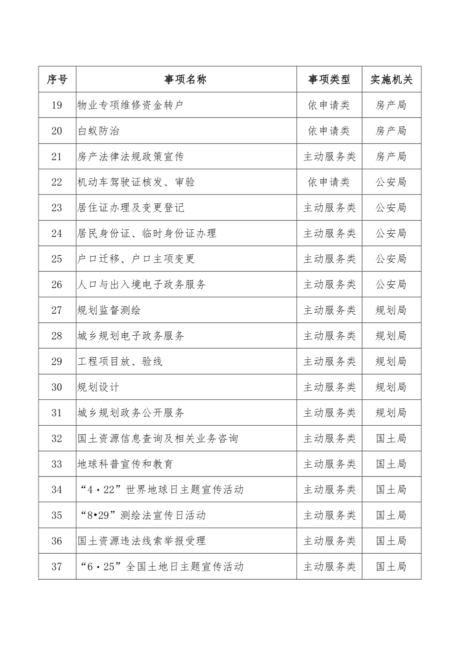 邵东县县级公共服务事项目录241项.docx_第2页
