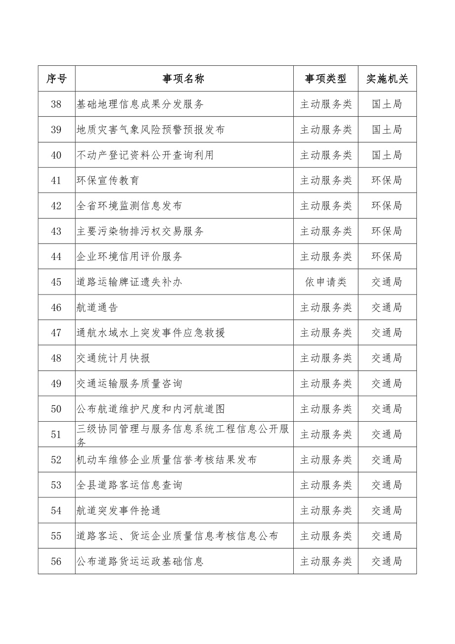 邵东县县级公共服务事项目录241项.docx_第3页