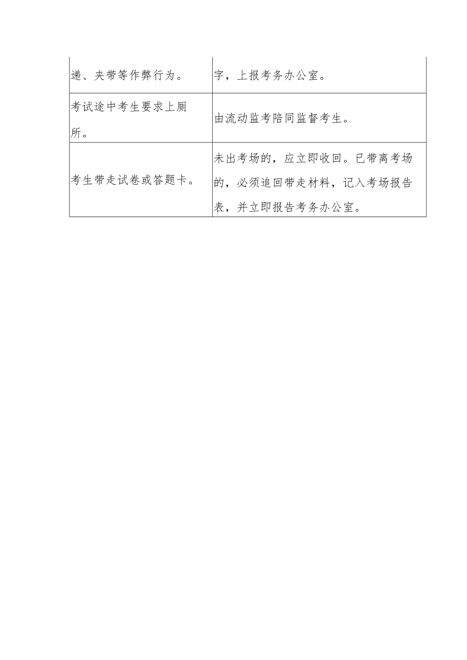 大学学历继续教育考试偶发事件处理措施.docx_第3页