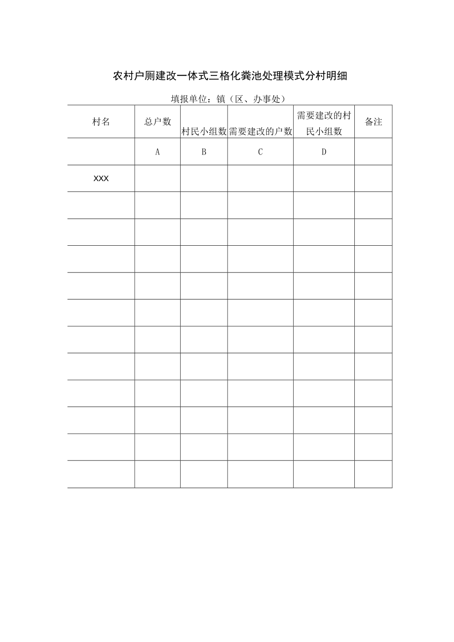 农村户厕建改一体式三格化粪池处理模式分村明细.docx_第1页