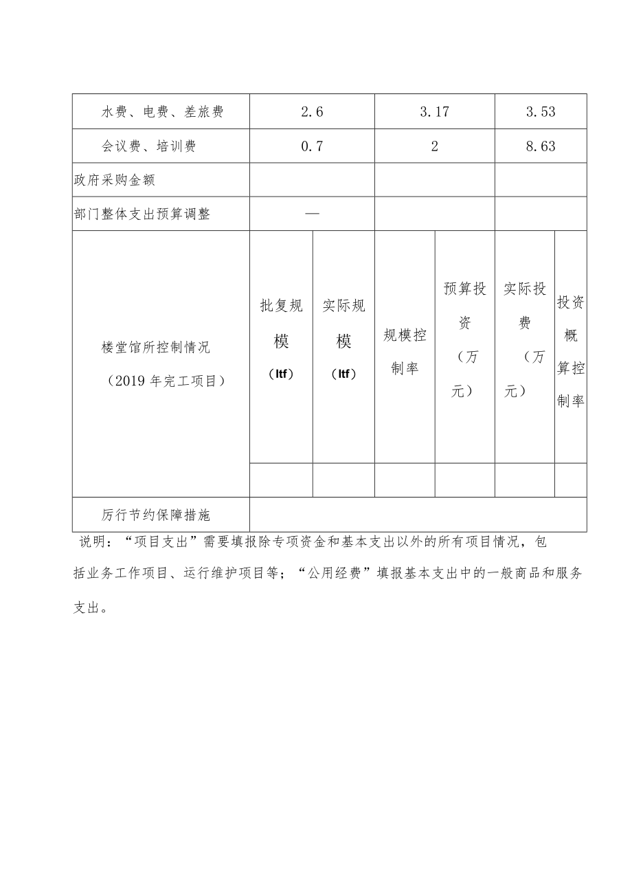 部门整体支出绩效评价基础数据表填报单位双牌县统计局.docx_第2页