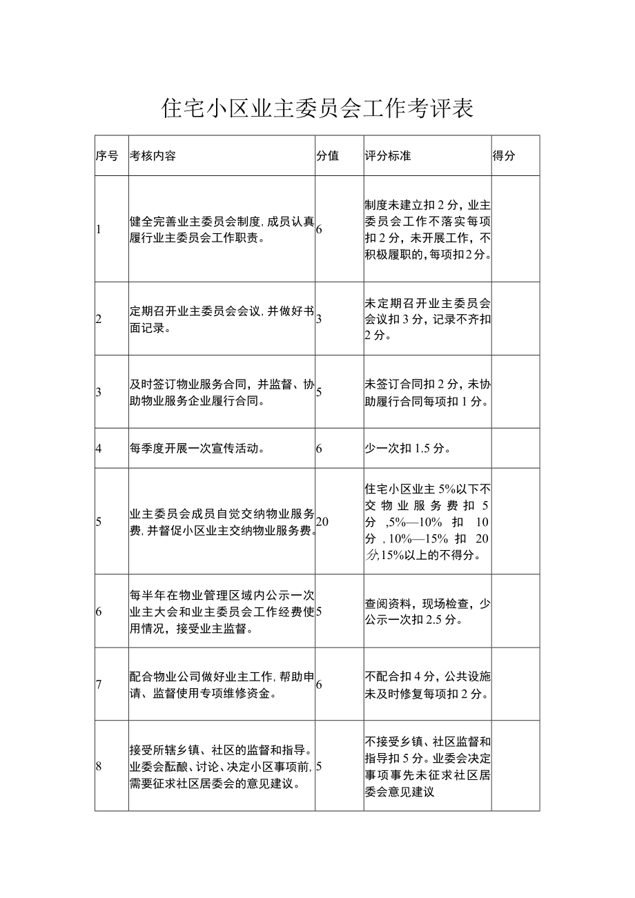 住宅小区业主委员会工作考评表.docx_第1页