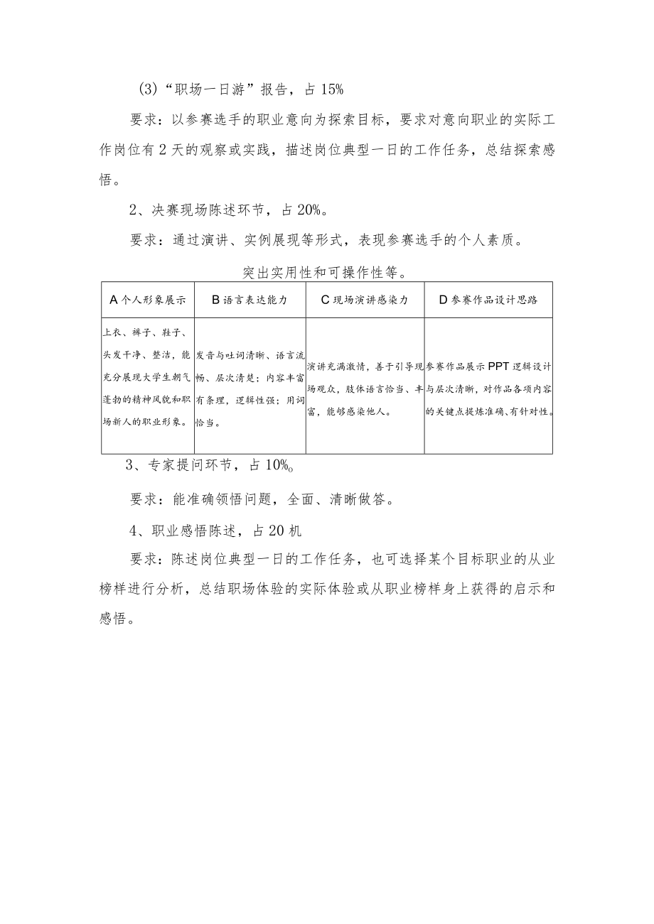 苏州大学第十二届职业规划大赛决赛各环节要求及评分细则.docx_第2页