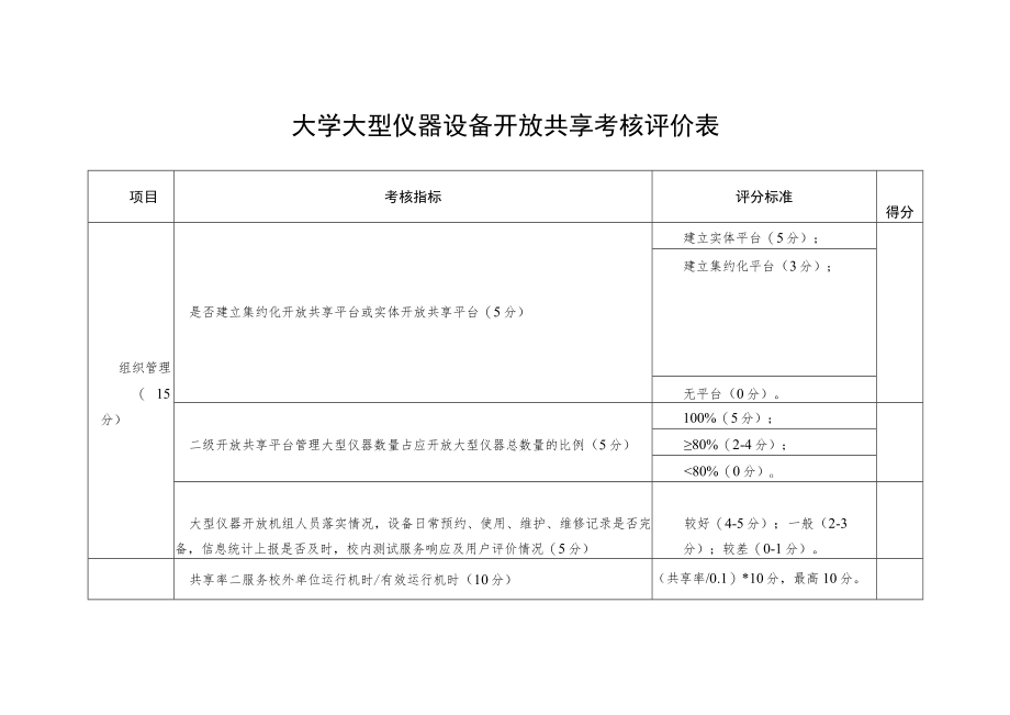 大学大型仪器设备开放共享考核评价表.docx_第1页